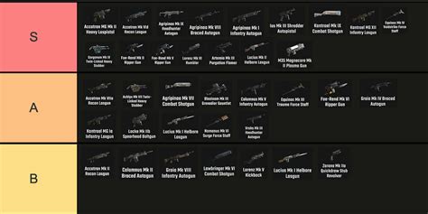 darktide weapon tier list|r/DarkTide on Reddit: Ranged Weapon Tier List。